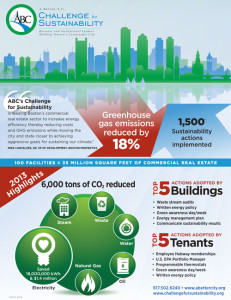 abc-sustainability-infog-cc