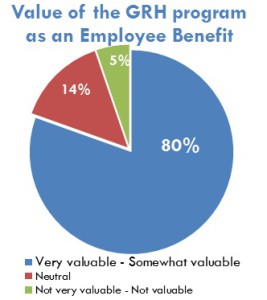 GRH Survey, Employee benefit2