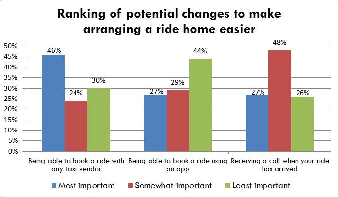 grh survey changes 4